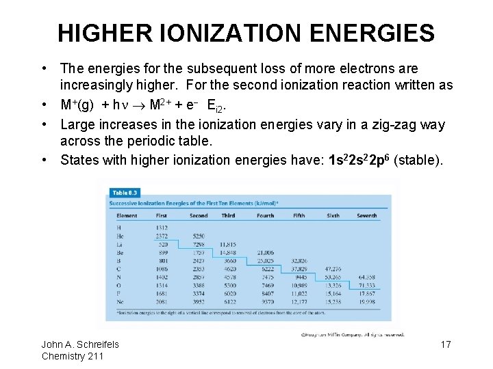 HIGHER IONIZATION ENERGIES • The energies for the subsequent loss of more electrons are