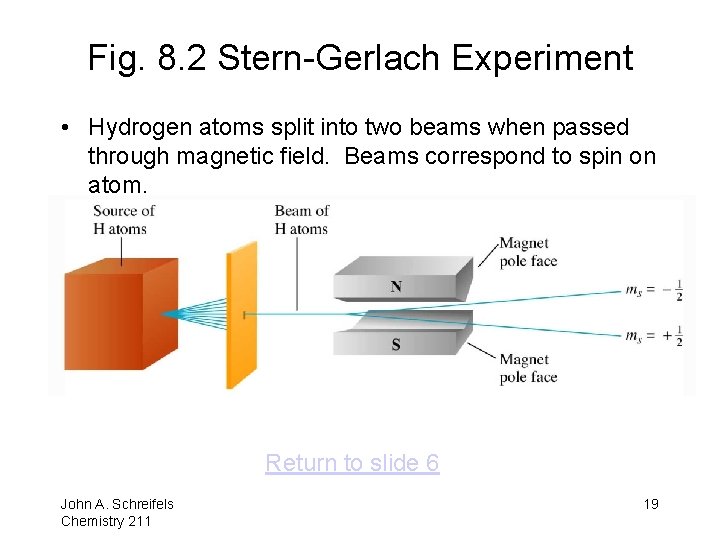 Fig. 8. 2 Stern-Gerlach Experiment • Hydrogen atoms split into two beams when passed