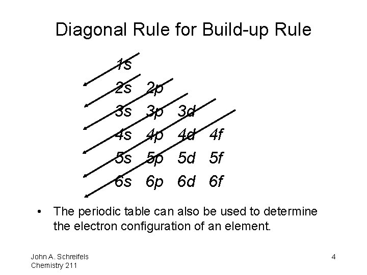 Diagonal Rule for Build-up Rule 1 s 2 s 3 s 4 s 5