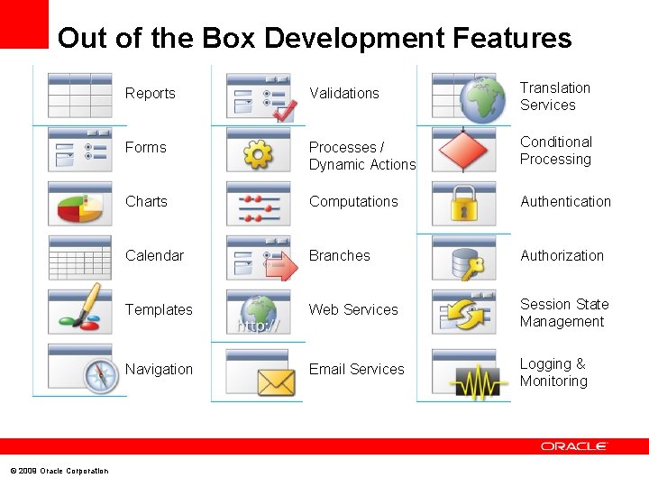 Out of the Box Development Features © 2009 Oracle Corporation Reports Validations Translation Services