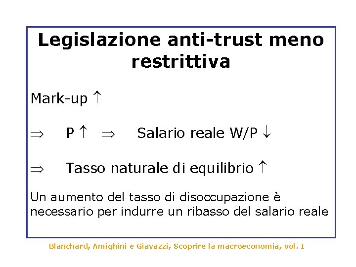Legislazione anti-trust meno restrittiva Mark-up P Salario reale W/P Tasso naturale di equilibrio Un