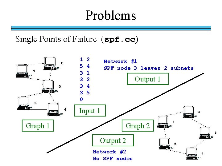 Problems Single Points of Failure (spf. cc) 1 5 3 3 0 2 4 Problems Single Points of Failure (spf. cc) 1 5 3 3 0 2 4