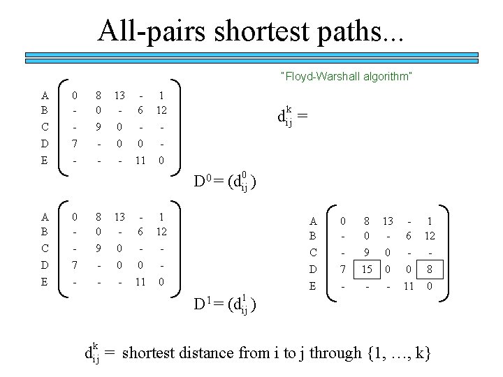 All-pairs shortest paths. . . “Floyd-Warshall algorithm” A B C D E 0 - All-pairs shortest paths. . . “Floyd-Warshall algorithm” A B C D E 0 -