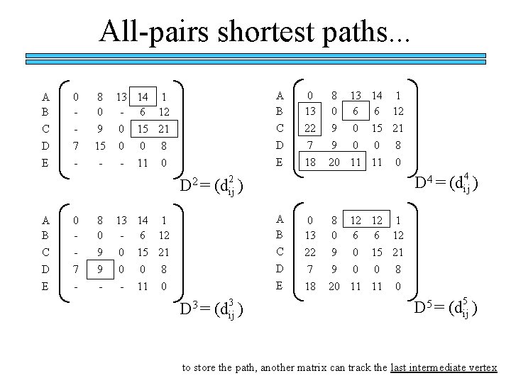 All-pairs shortest paths. . . A B C D E 0 7 - A All-pairs shortest paths. . . A B C D E 0 7 - A