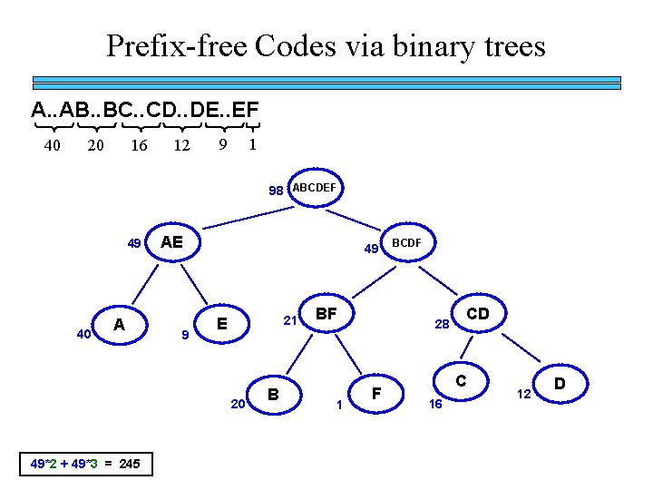 Prefix-free Codes via binary trees A. . AB. . BC. . CD. . DE. Prefix-free Codes via binary trees A. . AB. . BC. . CD. . DE.