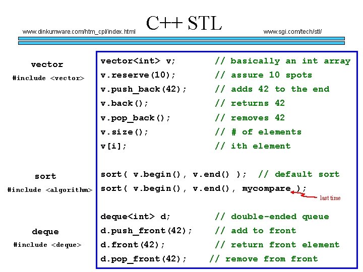 www. dinkumware. com/htm_cpl/index. html vector #include <vector> sort #include <algorithm> C++ STL www. sgi. www. dinkumware. com/htm_cpl/index. html vector #include <vector> sort #include <algorithm> C++ STL www. sgi.