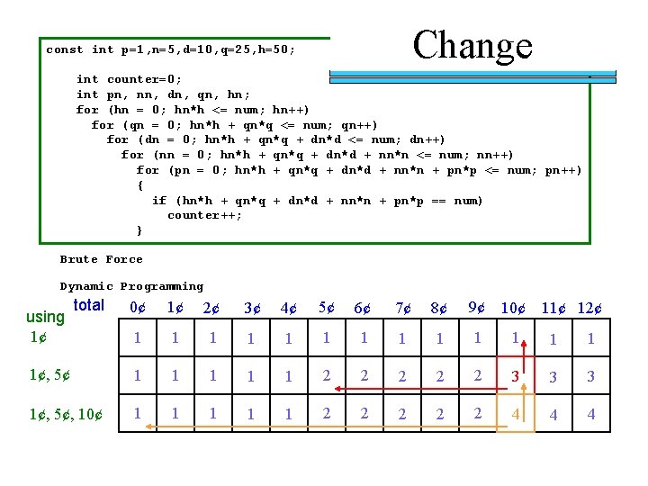 Change const int p=1, n=5, d=10, q=25, h=50; int counter=0; int pn, nn, dn, Change const int p=1, n=5, d=10, q=25, h=50; int counter=0; int pn, nn, dn,