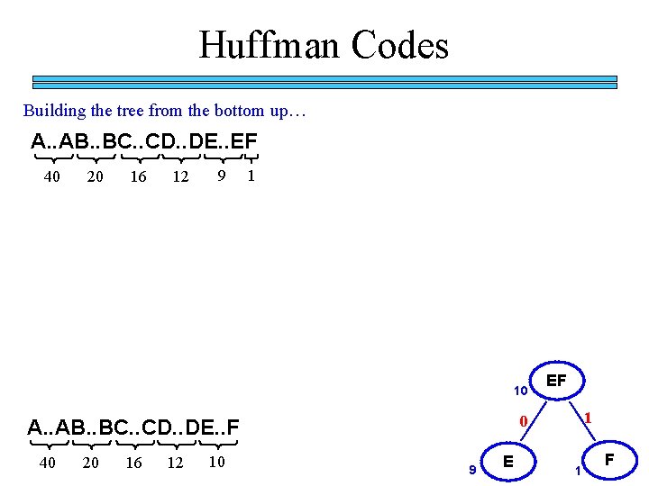 Huffman Codes Building the tree from the bottom up… A. . AB. . BC. Huffman Codes Building the tree from the bottom up… A. . AB. . BC.