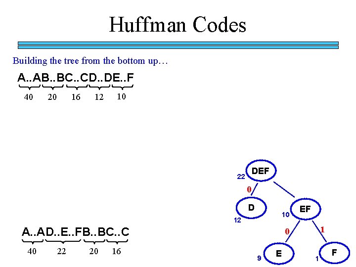 Huffman Codes Building the tree from the bottom up… A. . AB. . BC. Huffman Codes Building the tree from the bottom up… A. . AB. . BC.