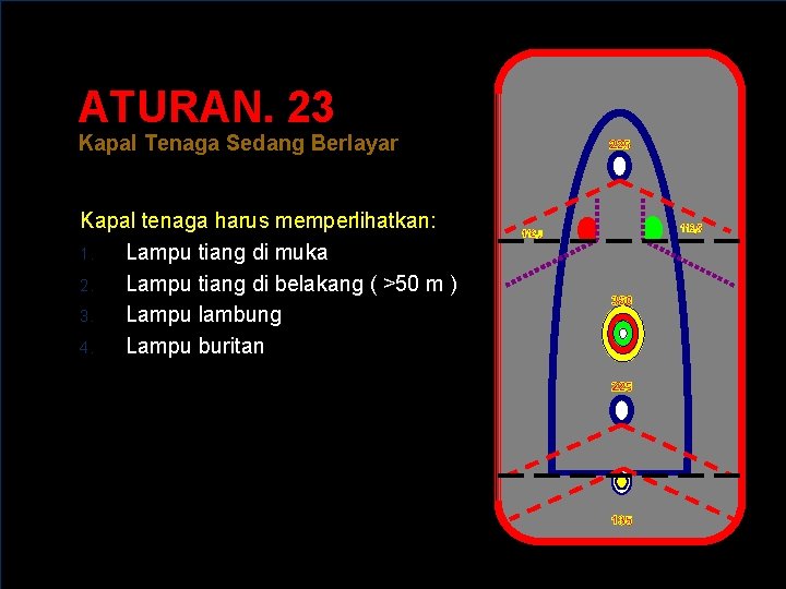 ATURAN. 23 Kapal Tenaga Sedang Berlayar Kapal tenaga harus memperlihatkan: 1. Lampu tiang di