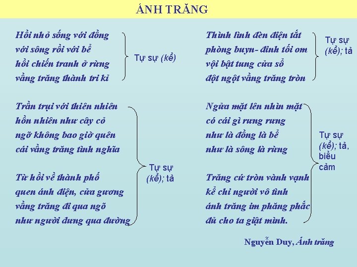 ÁNH TRĂNG Hồi nhỏ sống với đồng với sông rồi với bể hồi chiến