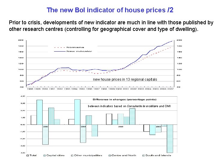 The new Bo. I indicator of house prices /2 Prior to crisis, developments of