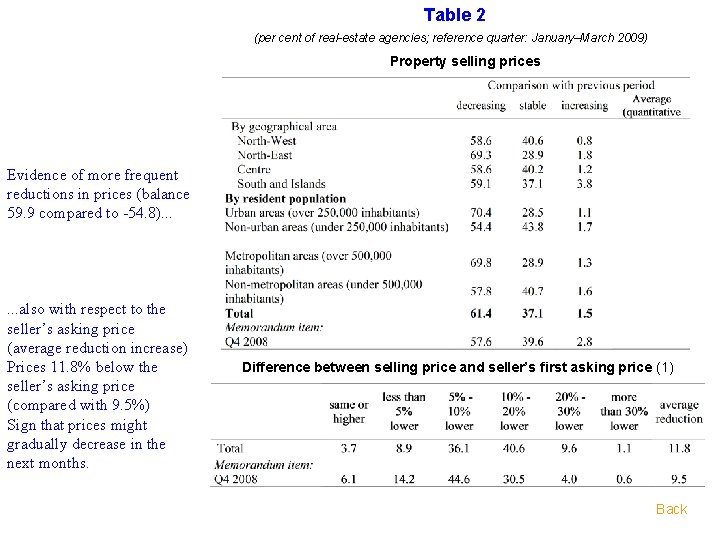 Table 2 (per cent of real-estate agencies; reference quarter: January–March 2009) Property selling prices