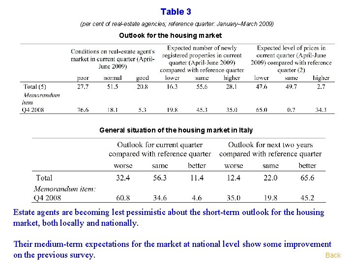 Table 3 (per cent of real-estate agencies; reference quarter: January–March 2009) Outlook for the