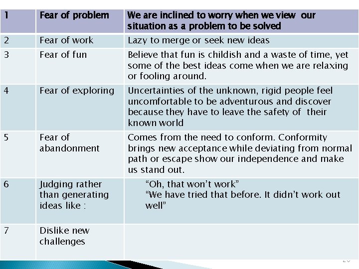 1 Fear of problem We are inclined to worry when we view our situation