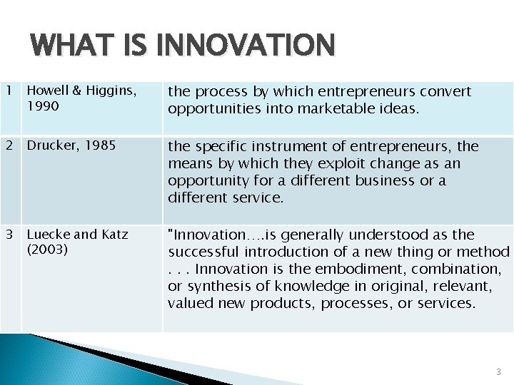 WHAT IS INNOVATION 1 Howell & Higgins, 1990 the process by which entrepreneurs convert