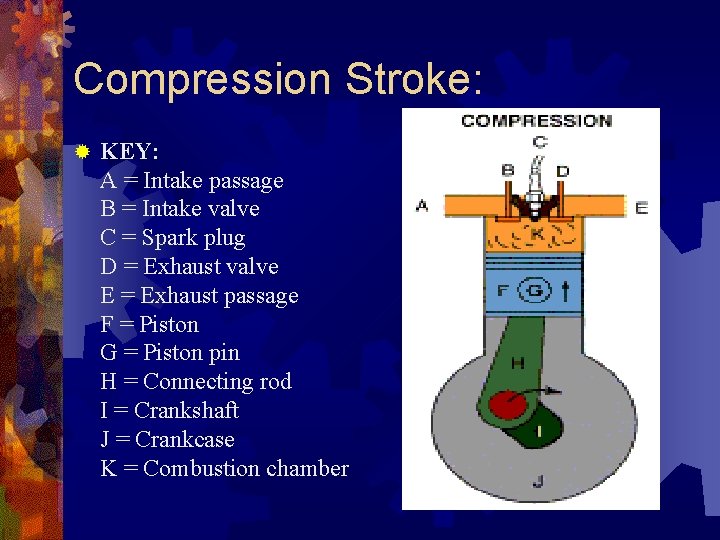 Compression Stroke: ® KEY: A = Intake passage B = Intake valve C =