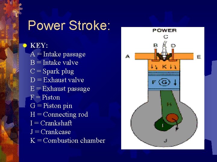 Power Stroke: ® KEY: A = Intake passage B = Intake valve C =