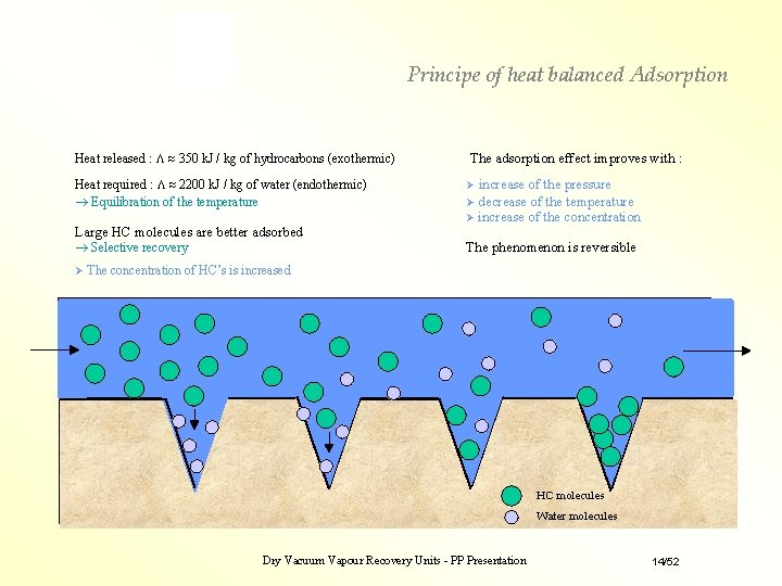 Principe of heat balanced Adsorption Heat released : 350 k. J / kg of Principe of heat balanced Adsorption Heat released : 350 k. J / kg of
