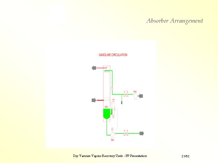 Absorber Arrangement Dry Vacuum Vapour Recovery Units - PP Presentation 21/52 Absorber Arrangement Dry Vacuum Vapour Recovery Units - PP Presentation 21/52