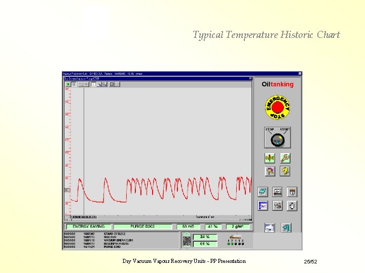 Typical Temperature Historic Chart Dry Vacuum Vapour Recovery Units - PP Presentation 25/52 Typical Temperature Historic Chart Dry Vacuum Vapour Recovery Units - PP Presentation 25/52