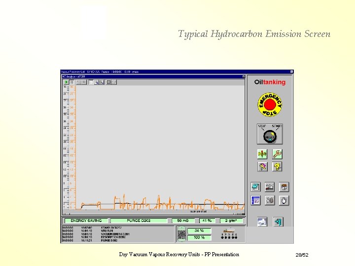 Typical Hydrocarbon Emission Screen Dry Vacuum Vapour Recovery Units - PP Presentation 28/52 Typical Hydrocarbon Emission Screen Dry Vacuum Vapour Recovery Units - PP Presentation 28/52