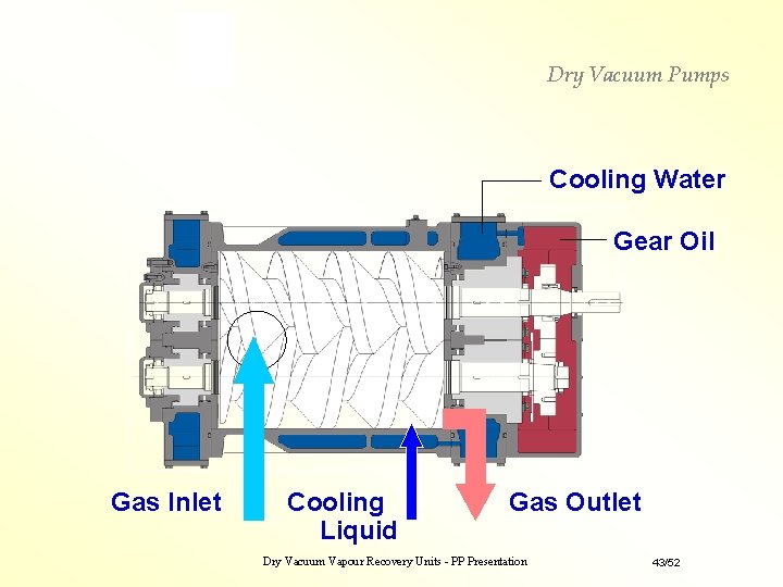 Dry Vacuum Pumps Cooling Water Gear Oil Gas Inlet Cooling Liquid Gas Outlet Dry Dry Vacuum Pumps Cooling Water Gear Oil Gas Inlet Cooling Liquid Gas Outlet Dry