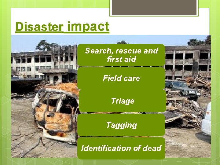 Disaster impact Search, rescue and first aid Field care Triage Tagging Identification of dead