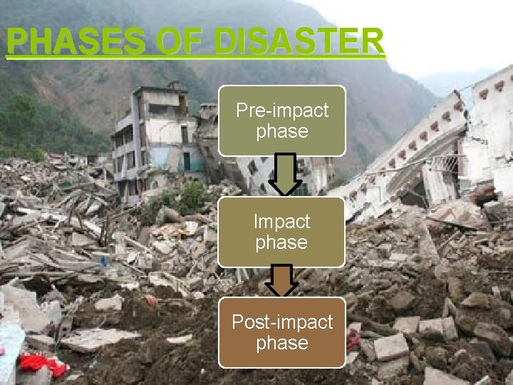 PHASES OF DISASTER Pre-impact phase Impact phase Post-impact phase 