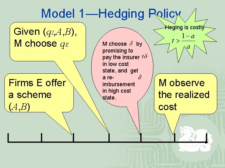 Model 1—Hedging Policy Given (q. I, A, B), M choose q. E Firms E