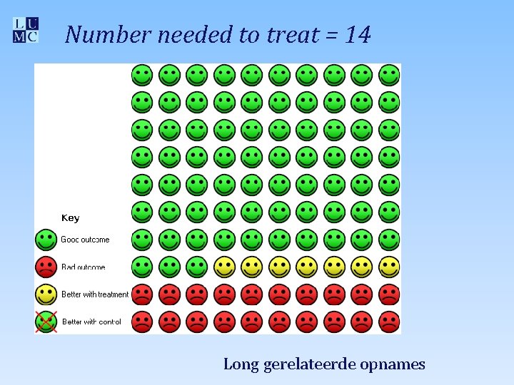 Number needed to treat = 14 Long gerelateerde opnames 