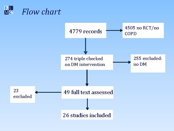 Flow chart 4779 records 274 triple checked on DM intervention 23 excluded 49 full