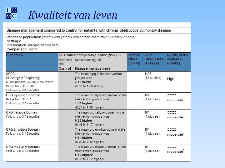 Kwaliteit van leven 