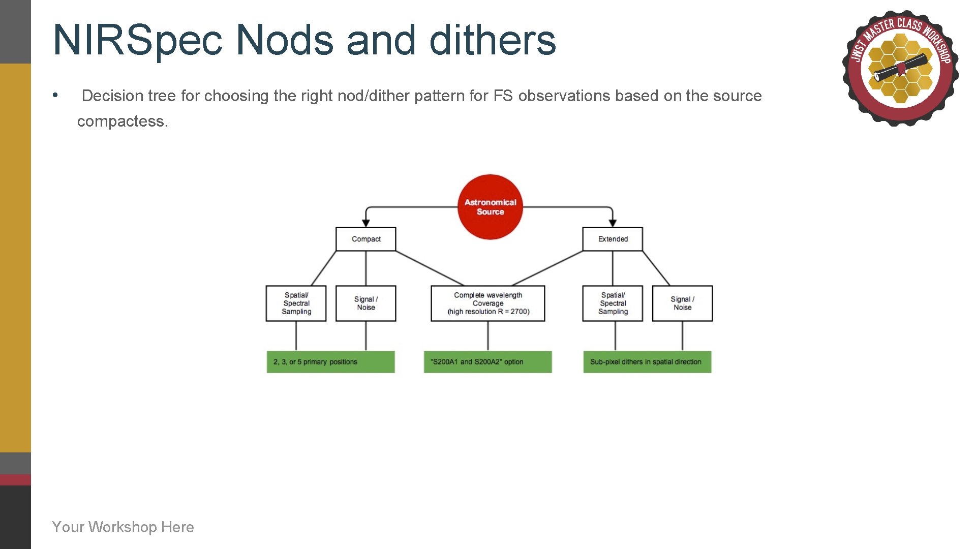 NIRSpec Nods and dithers • Decision tree for choosing the right nod/dither pattern for