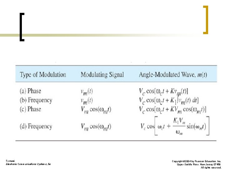 Equations for Phase- and Frequency-Modulated Carriers Tomasi Electronic Communications Systems, 5 e Copyright ©