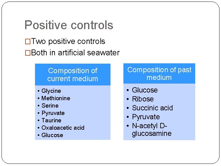 Positive controls �Two positive controls �Both in artificial seawater Composition of current medium •