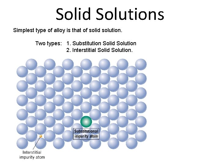 Solid Solutions Simplest type of alloy is that of solid solution. Two types: 1.