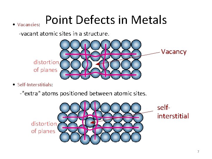  • Vacancies: Point Defects in Metals -vacant atomic sites in a structure. Vacancy