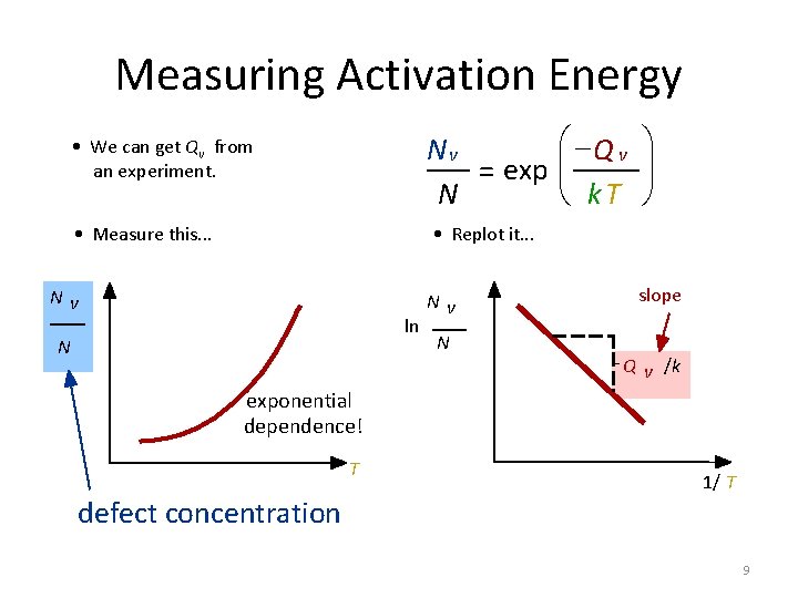 Measuring Activation Energy • We can get Qv from an experiment. Nv = exp