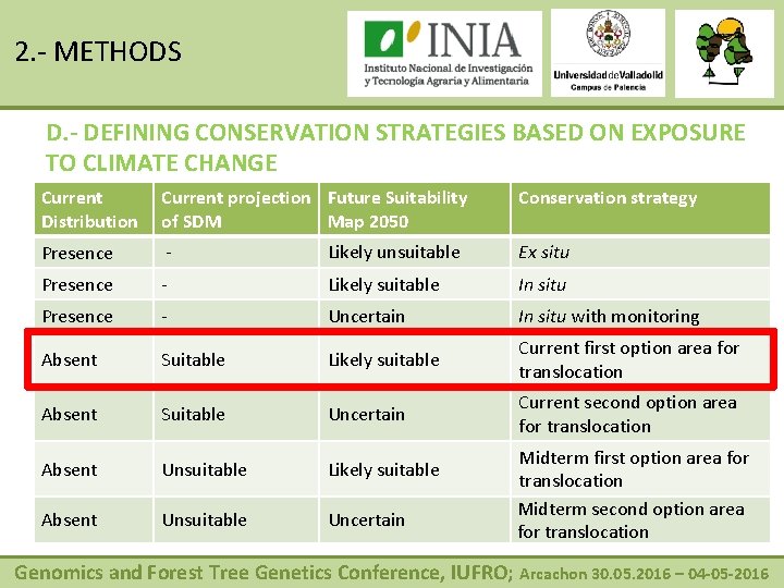 2. - METHODS D. - DEFINING CONSERVATION STRATEGIES BASED ON EXPOSURE TO CLIMATE CHANGE