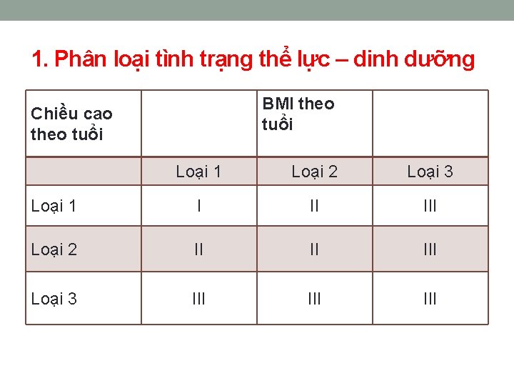 1. Phân loại tình trạng thể lực – dinh dưỡng BMI theo tuổi Chiều