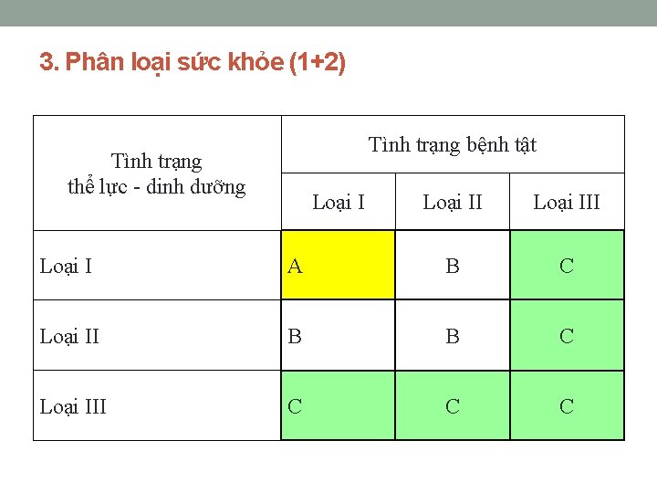 3. Phân loại sức khỏe (1+2) Tình trạng bệnh tật Tình trạng thể lực