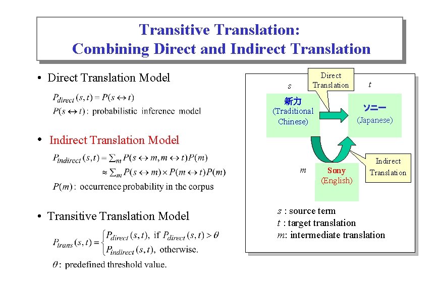 Transitive Translation: Combining Direct and Indirect Translation • Direct Translation Model Direct Translation s
