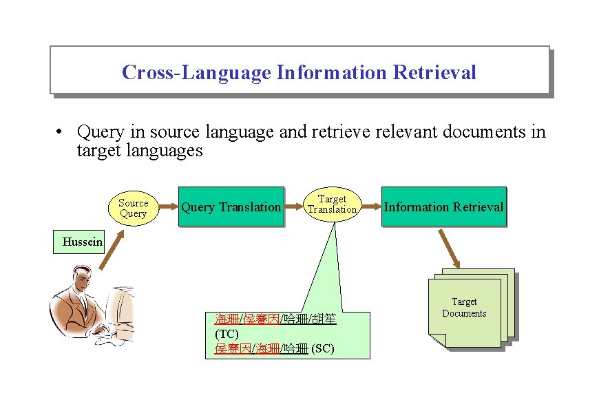 Cross-Language Information Retrieval • Query in source language and retrieve relevant documents in target