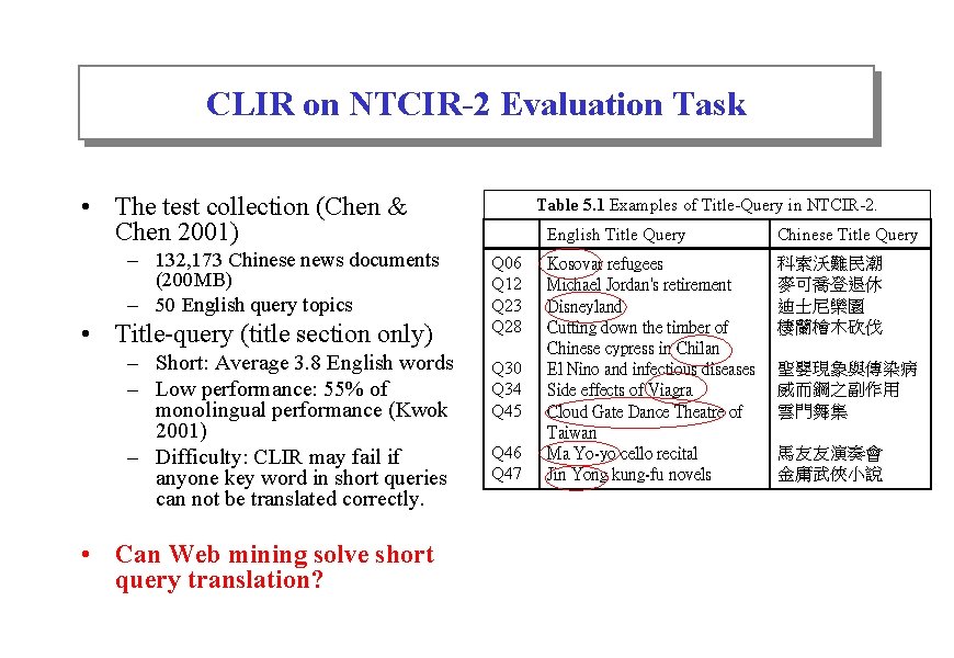 CLIR on NTCIR-2 Evaluation Task • The test collection (Chen & Chen 2001) –