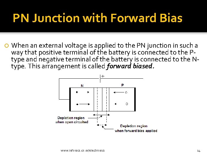 PN Junction with Forward Bias When an external voltage is applied to the PN