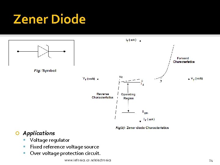 Zener Diode Applications Voltage regulator Fixed reference voltage source Over voltage protection circuit. www.