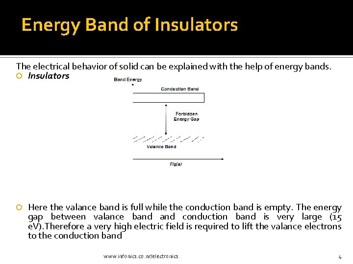 Energy Band of Insulators The electrical behavior of solid can be explained with the