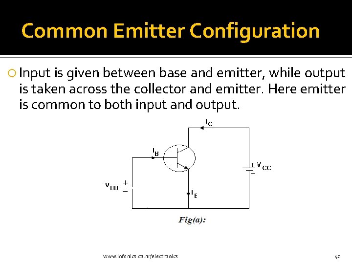 Common Emitter Configuration Input is given between base and emitter, while output is taken