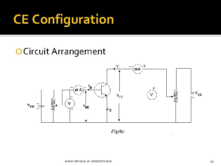 CE Configuration Circuit Arrangement www. infonics. co. nr/electronics 41 